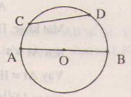 Định nghĩa đường tròn, hình tròn-1