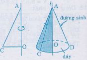 Khái niệm, diện tích xung quanh và thể tích của hình nón, hình nón cụt-1