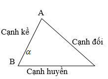 Ôn tập Hình học thi vào cấp 3 (lớp 10)-2