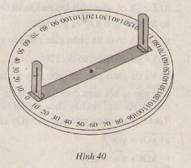 Thực hành đo góc trên mặt đất-1