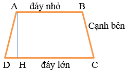 Chuyên đề Hình thang, Hình thang cân - Hình học 8