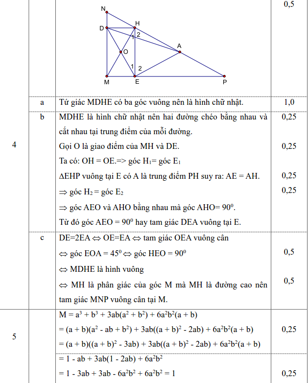 Đề thi học kì 1 Toán lớp 8 năm học 2016 - 2017 có đáp án-1