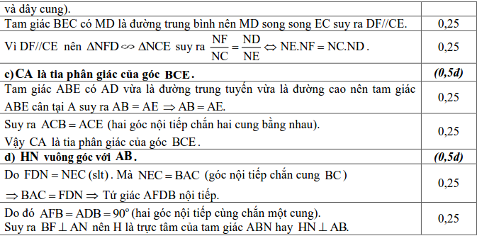 Đề thi tuyển sinh vào 10 môn Toán tỉnh Thừa Thiên Huế 2017 - 2018 có đáp án-4