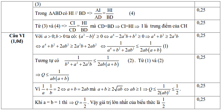 Đề thi vào 10 môn Toán THPT chuyên Nguyễn Trãi - Hải Dương 2012 - 2013-3