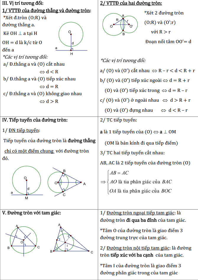 Chủ đề 2: Đường tròn - Phần Hình học-2