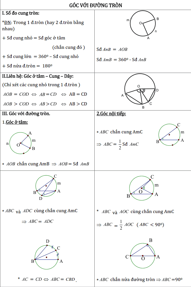 Chủ đề 2: Đường tròn - Phần Hình học-3