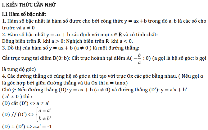 Chủ đề 4: Đồ thị hàm số - Phần Đại số-1