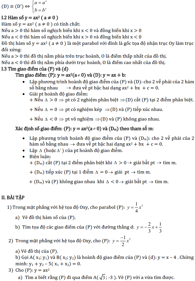 Chủ đề 4: Đồ thị hàm số - Phần Đại số-2