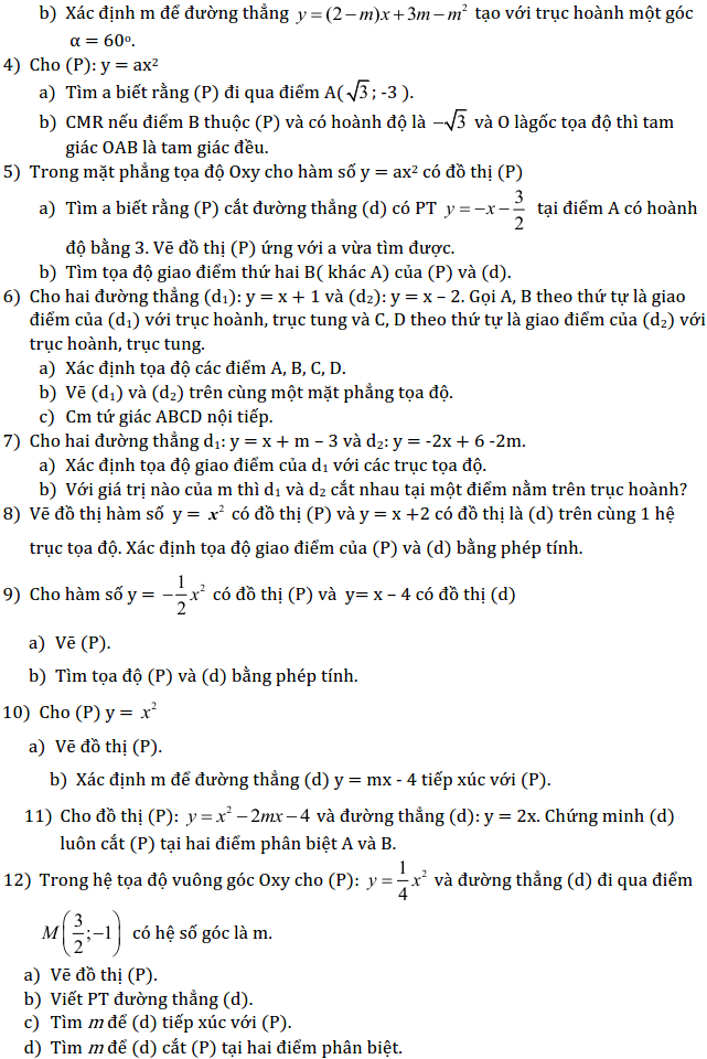 Chủ đề 4: Đồ thị hàm số - Phần Đại số-3