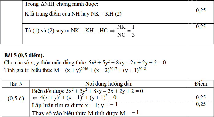 Đề kiểm tra Toán 8 HK1 huyện Xuyên Mộc năm 2017 – 2018-5