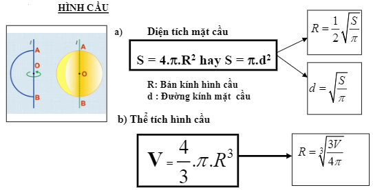 Ôn tập: Diện tích các hình trong không gian-3