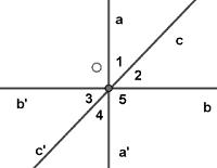 Luyện tập: Hai góc đối đỉnh – Hai đường thẳng vuông góc - Toán lớp 7-2