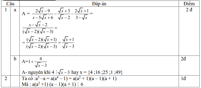 Đề thi chọn HSG Toán lớp 9 vòng huyện THCS Dân Thành có đáp án-1