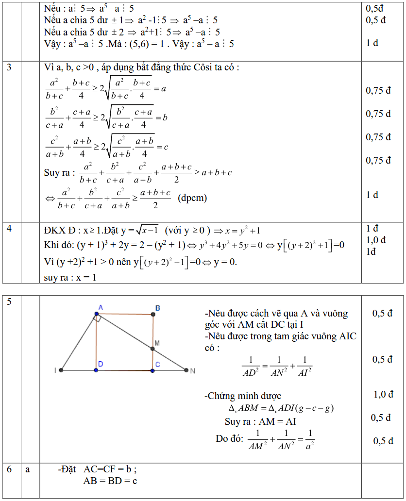 Đề thi chọn HSG Toán lớp 9 vòng huyện THCS Dân Thành có đáp án-2